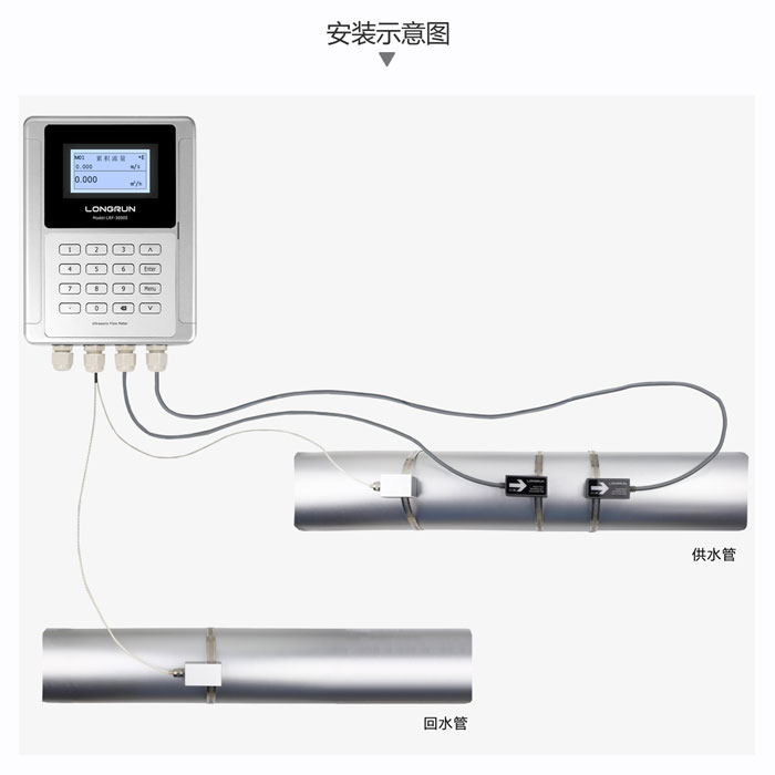 外夾式超聲波熱量計(jì)3